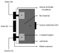 Structure of basic MOSFET