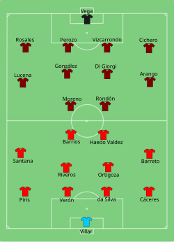 Opstilling Paraguay mod Venezuela