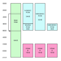 Nec Pc-8801