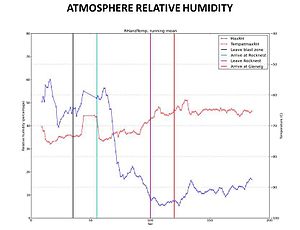 PIA16915-MarsCuriosityRover-Humidity-GaleCrater.jpg