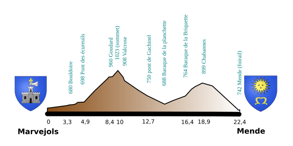 MM.svg-Kurs