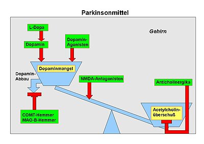 Parkinsonmittel.jpg
