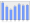 Evolucion de la populacion 1962-2008