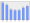 Evolucion de la populacion 1962-2008