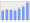 Evolucion de la populacion 1962-2008