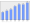 Evolucion de la populacion 1962-2008