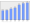 Evolucion de la populacion 1962-2008