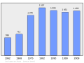 2011年3月6日 (日) 21:54版本的缩略图