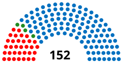 Portugal Chamber of Deputies 1890.svg