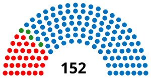 Portugal Chamber of Deputies 1890.svg