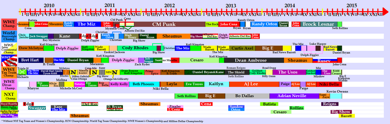 File:Posiadacze pasów WWE w latach 2010-2015.png