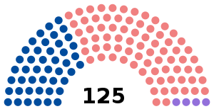 Elecciones generales de Quebec de 2003