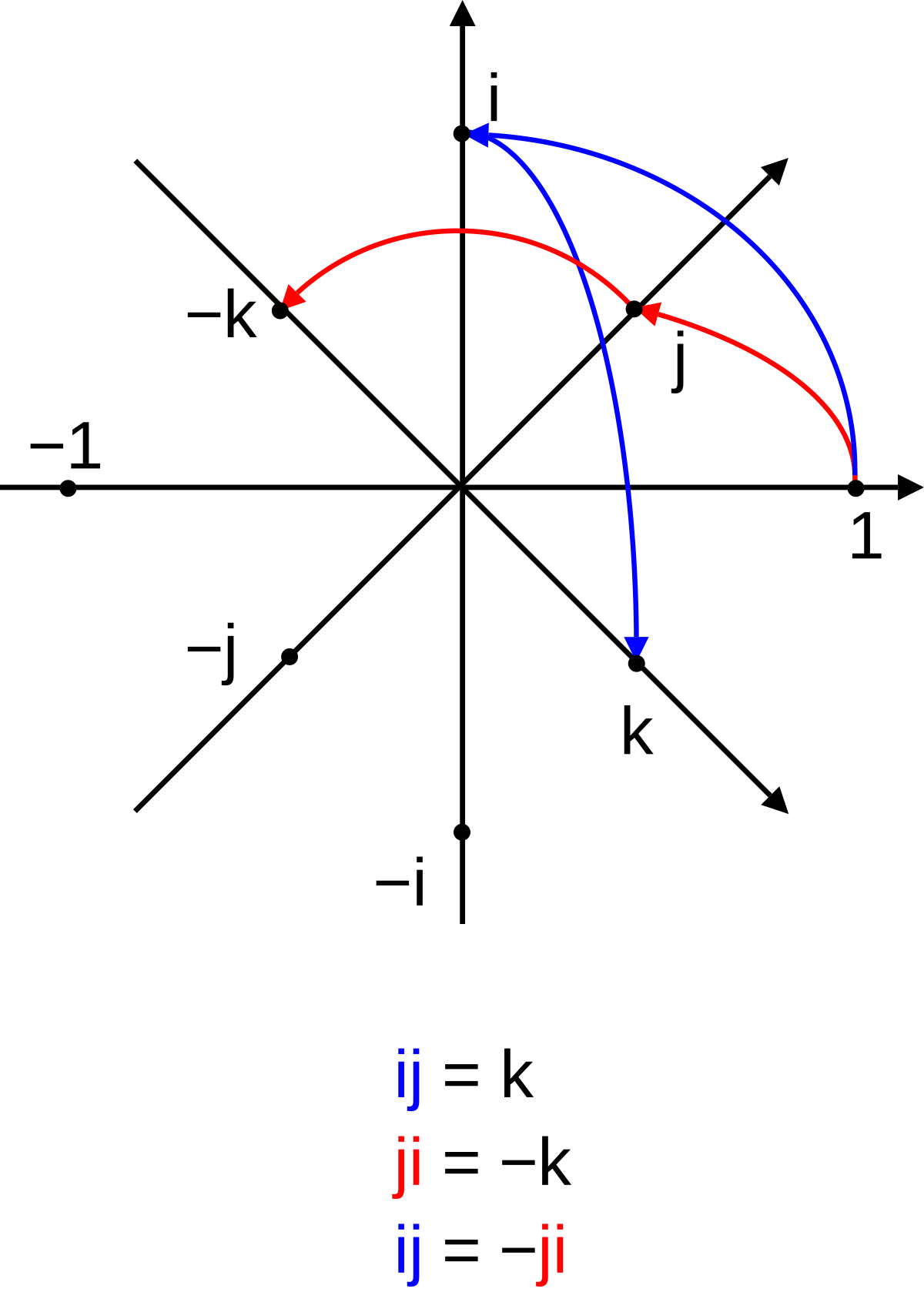 Quaternions Group 39