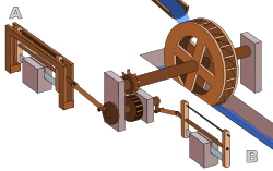 Scheme of a water-driven Roman sawmill at Hierapolis, Asia Minor. The 3rd century mill is the earliest known machine to incorporate a crank and connecting rod mechanism. Romische Sagemuhle.svg