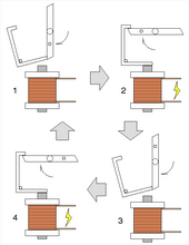 Diagramas das quatro etapas para um escape se mover