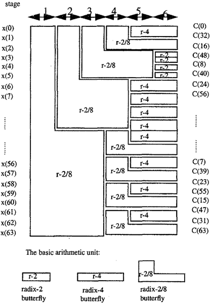 File:Radix-2 8-64-point.png