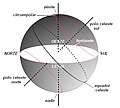 Referencial astronômico à latitude -45 graus.