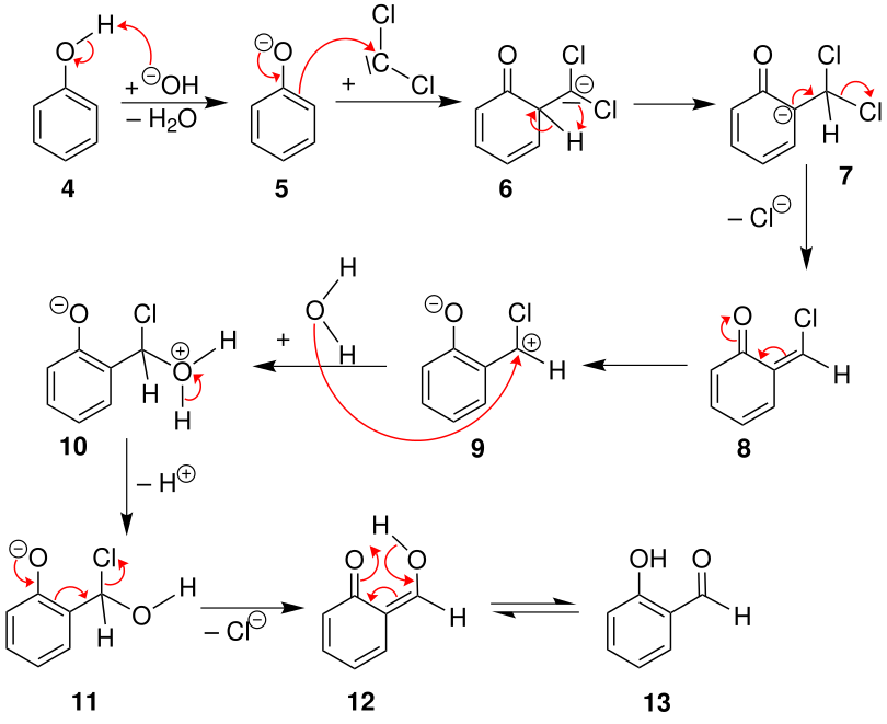 Mechanismus 2 Reimer-Tiemann-Reaktion