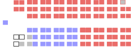 Senat Kanada - Rencana tempat Duduk (33 Parlemen).svg