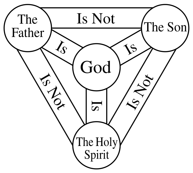 Trinity - Wikipedia