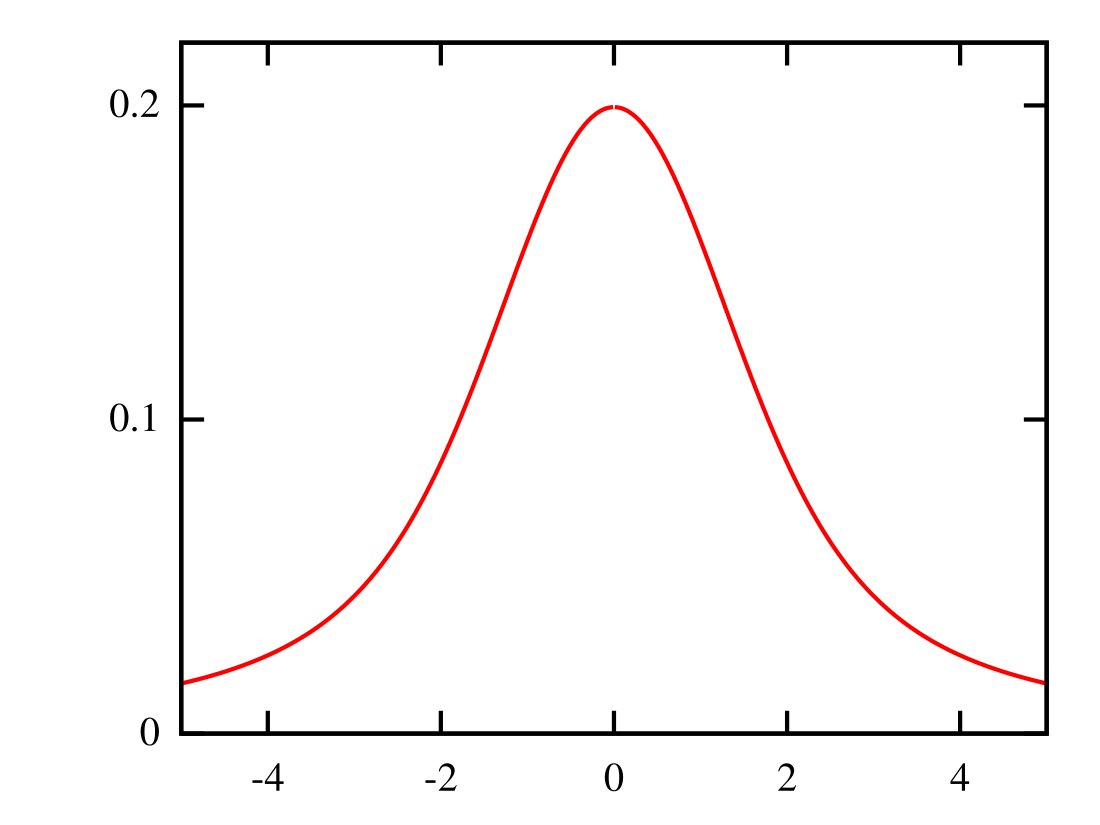 Slash distribution