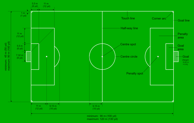 football field diagram