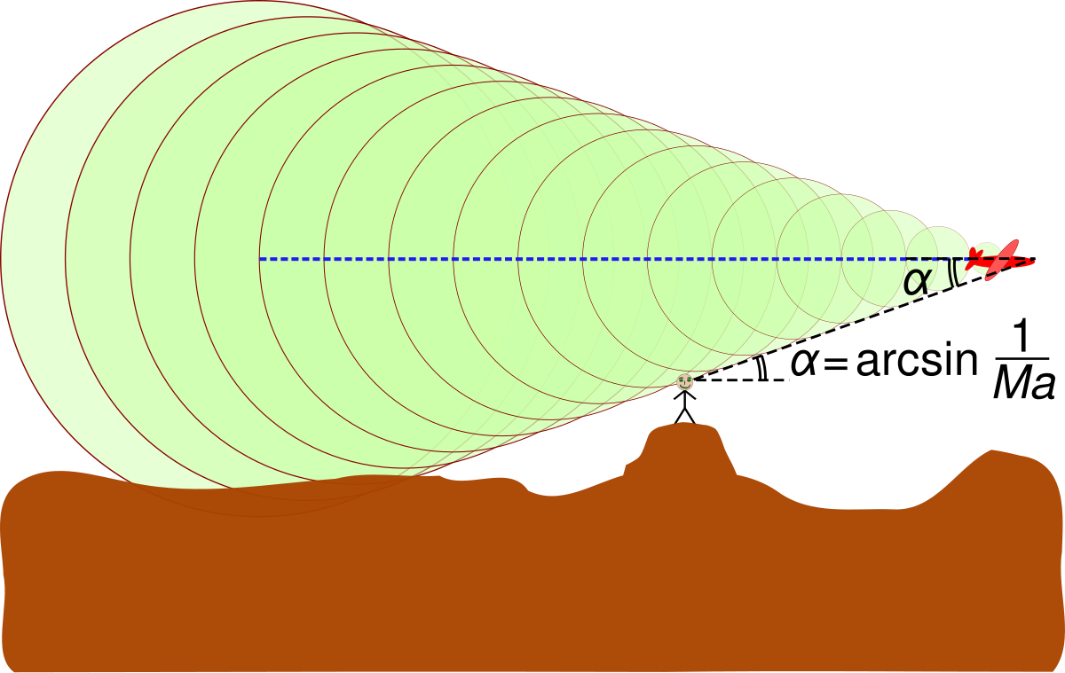 ソニックブーム Wikipedia