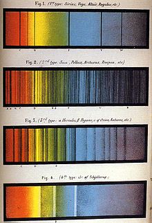 Звездни спектри от Secchi