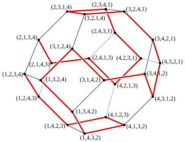 Hamilton path on permutohedron of order four