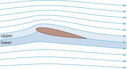 Streamlines around a NACA 0012