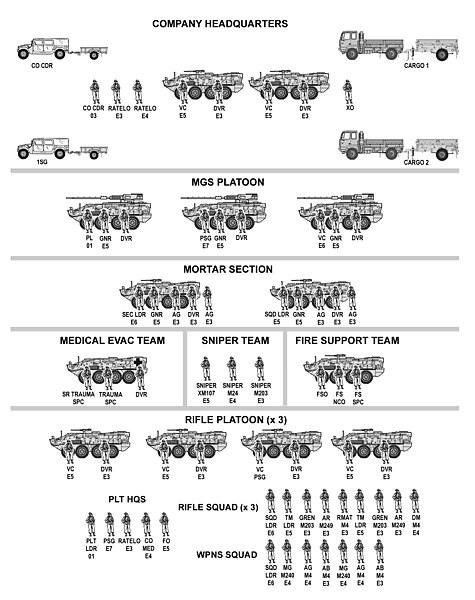 Stryker BCT Rifle Company, 2010.