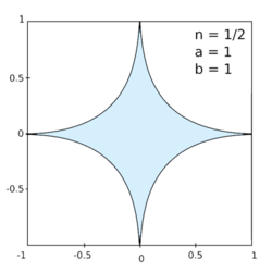 n = 1⁄2, a = b = 1 lewer 'n vierpuntster.