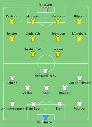 Sweden vs Netherlands 2004-06-26.svg