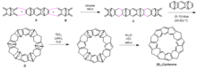 Fig. 2: Synthesis of [6]12cyclacene by Stoddart and co-workers. Synthesis of 612cyclacene by Stoddart and co-workers.png