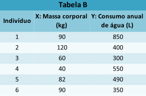 Tabela exemplo B.svg