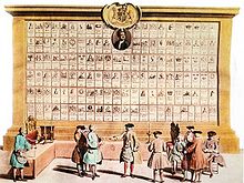 Table of lodges affiliated to the Grand Lodge, 1735. TableauGLE.jpg