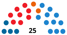 ТалавераделаReinaCouncilDiagram2015.svg