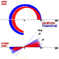 TheKuiperBelt Projections 55AU Classical Plutinos.svg