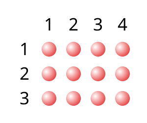 Mathematik Produkt: Produkte zweier Zahlen, Weitere Beispiele für kommutative Ringe, Produkte in der linearen Algebra