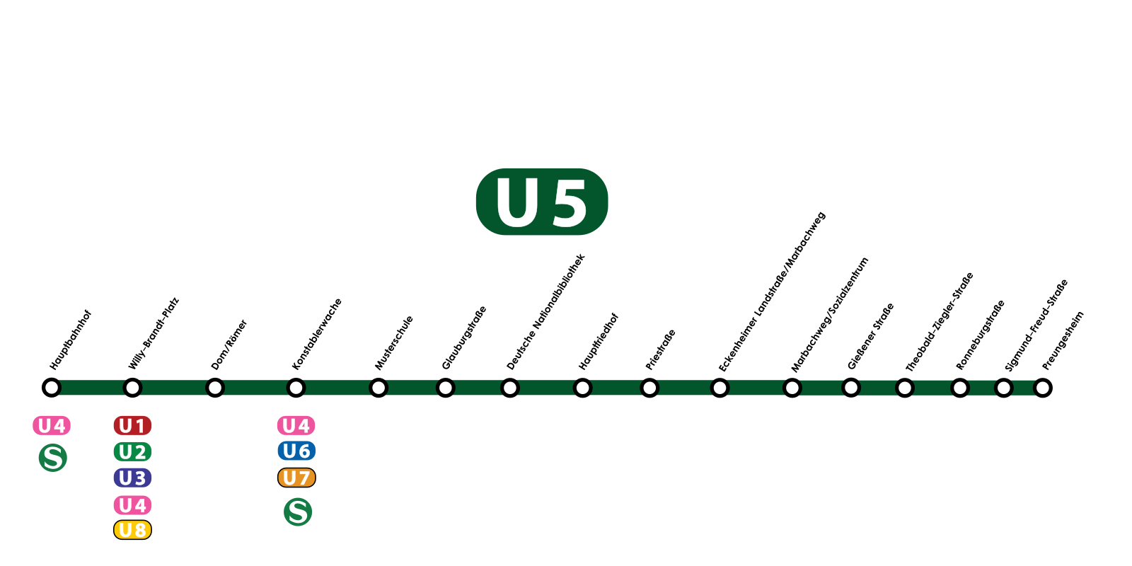 U5 Berlin.