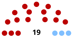 Elecciones senatoriales de Uruguay de 1906