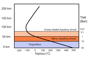 Planeta Venuše: Vznik, Fyzikální charakteristiky, Oběžná dráha