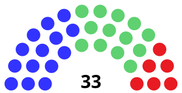 File:WI Senate 1935.svg