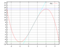 Thumbnail for version as of 16:32, 14 February 2009