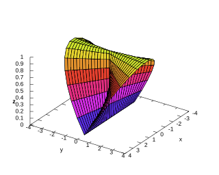 <span class="mw-page-title-main">Wallis's conical edge</span> Right conoid ruled surface