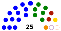 Baja California Por coalición 2016-2019   13   PAN   6   PRI-PT   2   MORENA   1   PRD   1   MC   1   Transformemos   1   PEBC