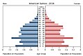 Половозрастная пирамида Американского Самоа 2016.jpg