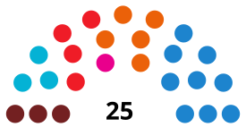 ÁvilaC CouncilDiagram2015.svg