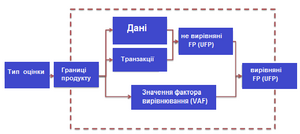 Аналіз функціональних точок.png