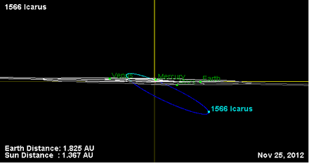 Орбита астероида 1566 (наклон).png
